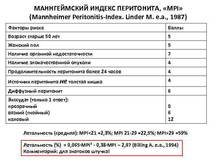 МАННГЕЙМСКИЙ ИНДЕКС ПЕРИТОНИТА, «MPI» (Mannheimer Peritonitis-Index. Linder M. e. a. , 1987) Факторы риска