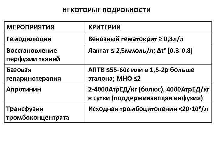 НЕКОТОРЫЕ ПОДРОБНОСТИ МЕРОПРИЯТИЯ КРИТЕРИИ Гемодилюция Венозный гематокрит ≥ 0, 3 л/л Восстановление перфузии тканей