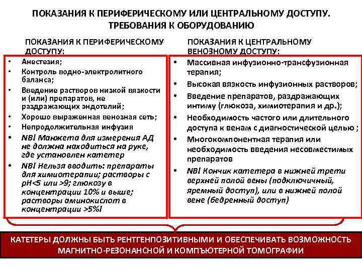 ПОКАЗАНИЯ К ПЕРИФЕРИЧЕСКОМУ ИЛИ ЦЕНТРАЛЬНОМУ ДОСТУПУ. ТРЕБОВАНИЯ К ОБОРУДОВАНИЮ • • ПОКАЗАНИЯ К ПЕРИФЕРИЧЕСКОМУ