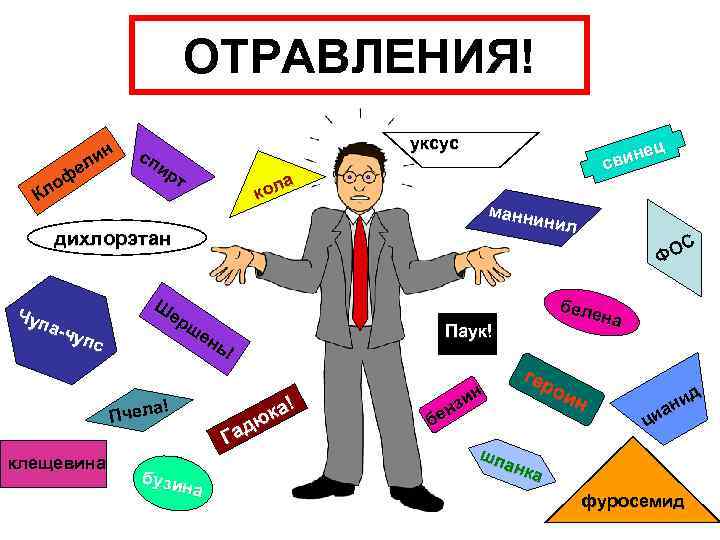 ОТРАВЛЕНИЯ! н ли фе о Кл уксус сп ир т ец вин с а