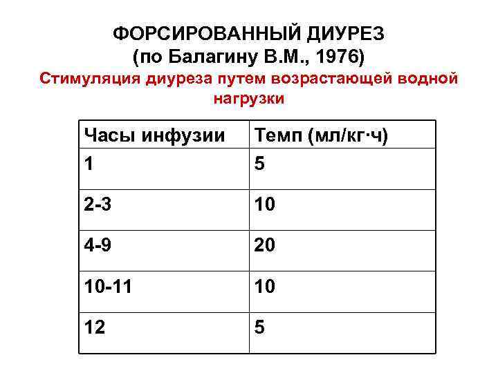 ФОРСИРОВАННЫЙ ДИУРЕЗ (по Балагину В. М. , 1976) Стимуляция диуреза путем возрастающей водной нагрузки