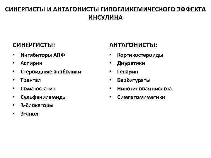 СИНЕРГИСТЫ И АНТАГОНИСТЫ ГИПОГЛИКЕМИЧЕСКОГО ЭФФЕКТА ИНСУЛИНА СИНЕРГИСТЫ: • • Ингибиторы АПФ Аспирин Стероидные анаболики