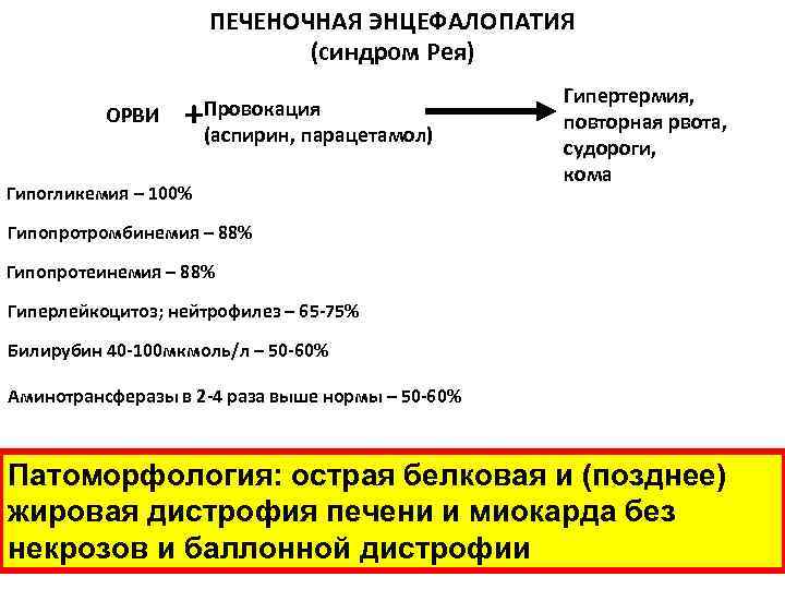 Орви с абдоминальным синдромом карта вызова