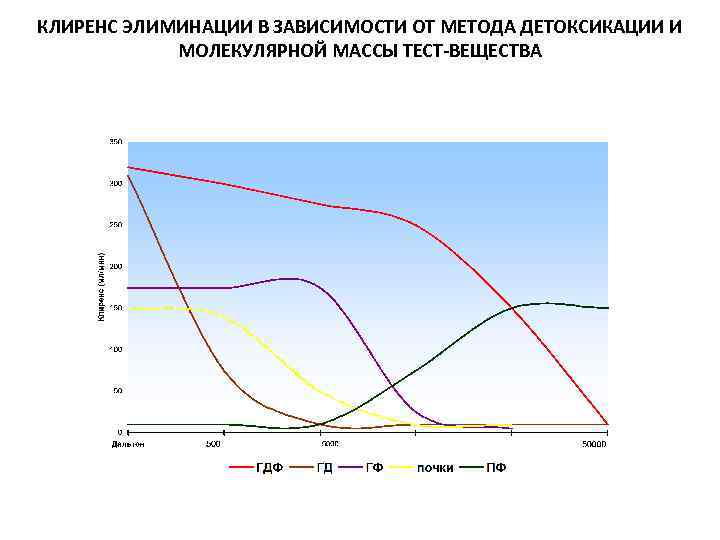 Элиминация в 1с это