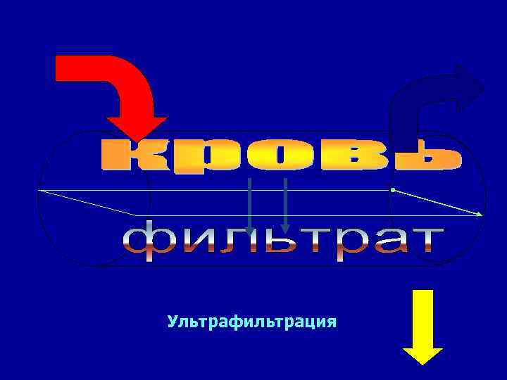Ультрафильтрация 