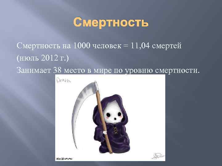 Смертность на 1000 человек = 11, 04 смертей (июль 2012 г. ) Занимает 38
