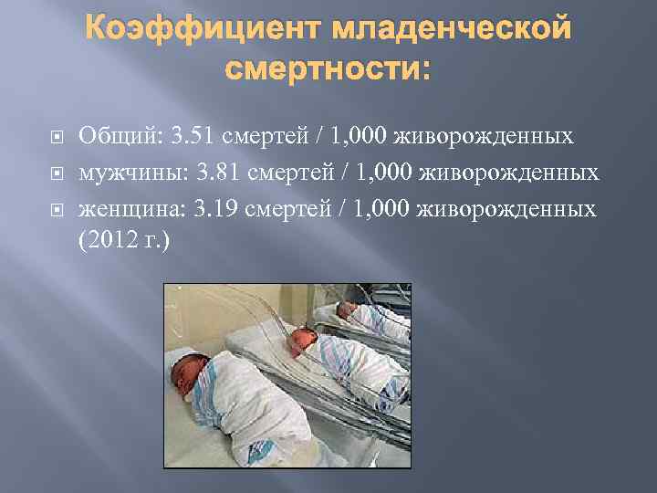 Коэффициент младенческой смертности: Общий: 3. 51 смертей / 1, 000 живорожденных мужчины: 3. 81