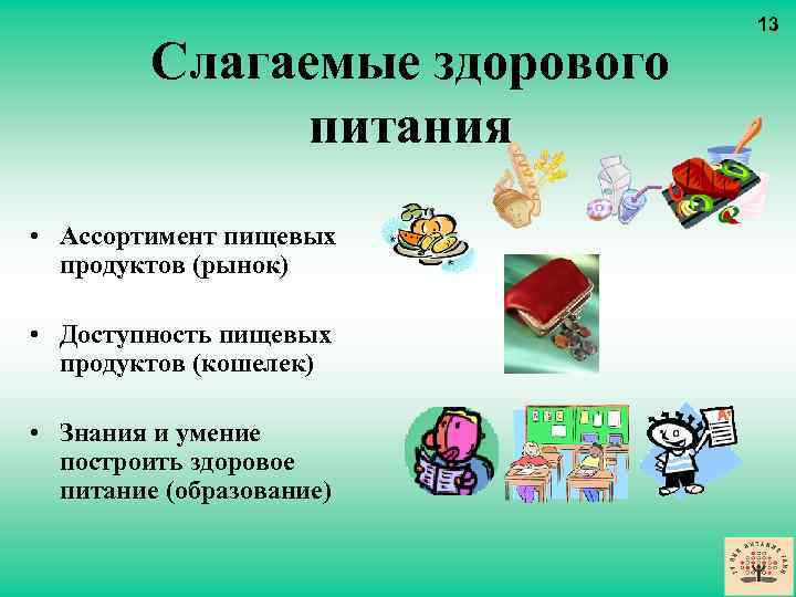 Слагаемые здорового питания • Ассортимент пищевых продуктов (рынок) • Доступность пищевых продуктов (кошелек) •