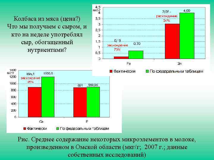 42 Колбаса из мяса (цена? ) Что мы получаем с сыром, и кто на