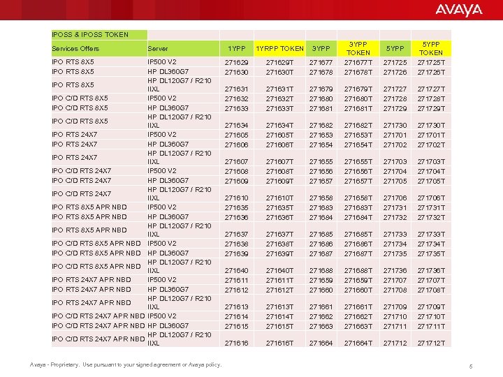 IPOSS & IPOSS TOKEN Services Offers Server IPO RTS 8 X 5 IP 500