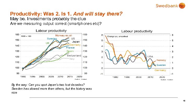 Productivity: Was 2. Is 1. And will stay there? May be. Investments probably the