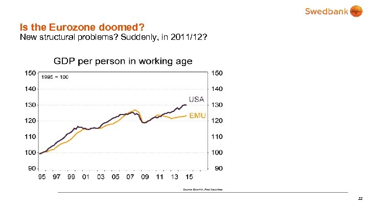 Is the Eurozone doomed? New structural problems? Suddenly, in 2011/12? 22 