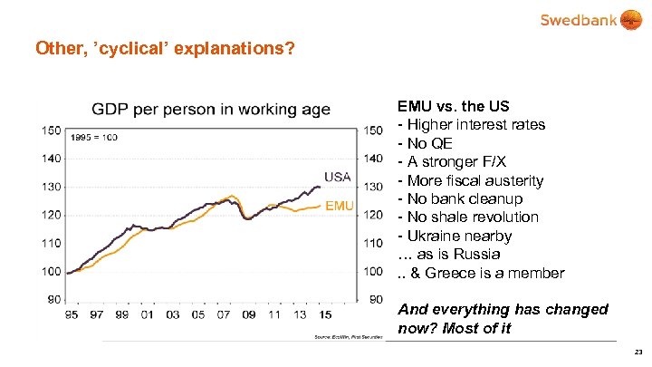 Other, ’cyclical’ explanations? EMU vs. the US - Higher interest rates - No QE