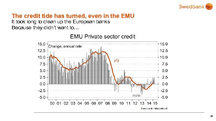 The credit tide has turned, even in the EMU It took long to clean