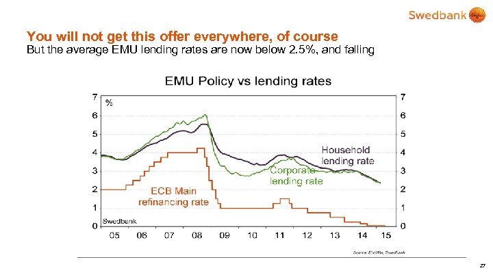 You will not get this offer everywhere, of course But the average EMU lending