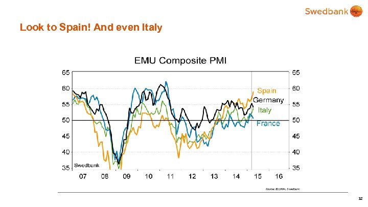 Look to Spain! And even Italy 32 