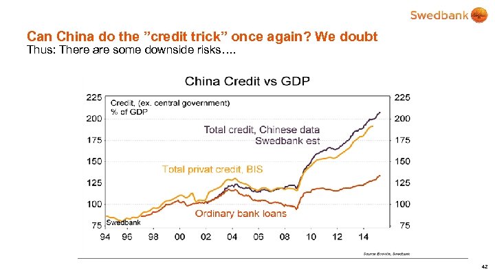 Can China do the ”credit trick” once again? We doubt Thus: There are some