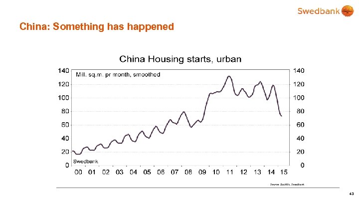 China: Something has happened 43 