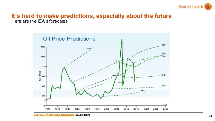 It’s hard to make predictions, especially about the future Here are the IEA’s forecasts