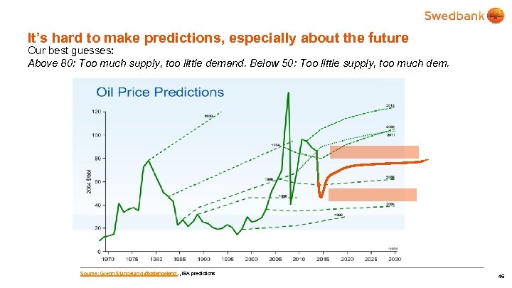 It’s hard to make predictions, especially about the future Our best guesses: Above 80: