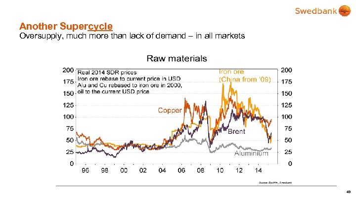 Another Supercycle Oversupply, much more than lack of demand – in all markets 49