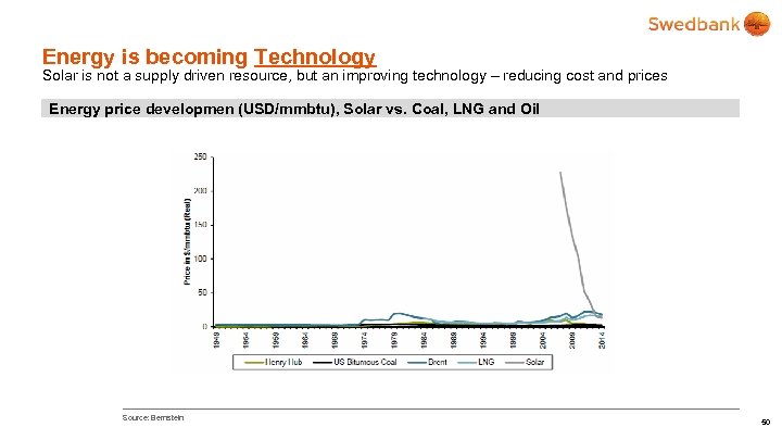 Energy is becoming Technology Solar is not a supply driven resource, but an improving