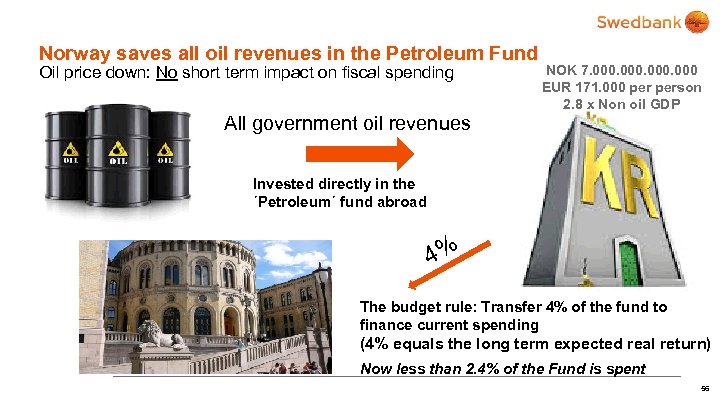 Norway saves all oil revenues in the Petroleum Fund Oil price down: No short