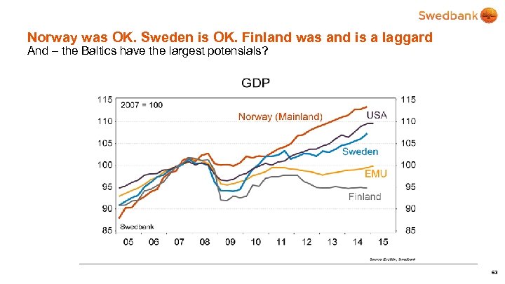 Norway was OK. Sweden is OK. Finland was and is a laggard And –