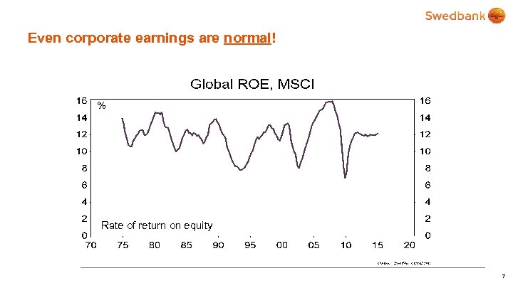 Even corporate earnings are normal! Rate of return on equity 7 