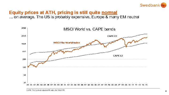 Equity prices at ATH, pricing is still quite normal … on average. The US