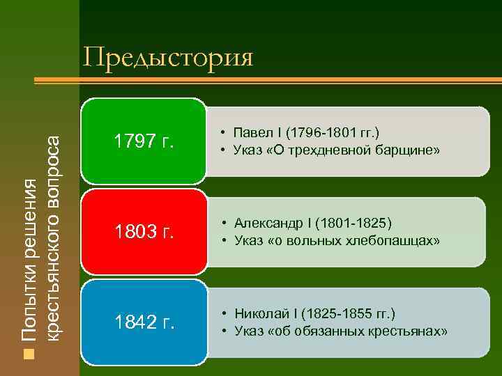 1842 указ об обязанных