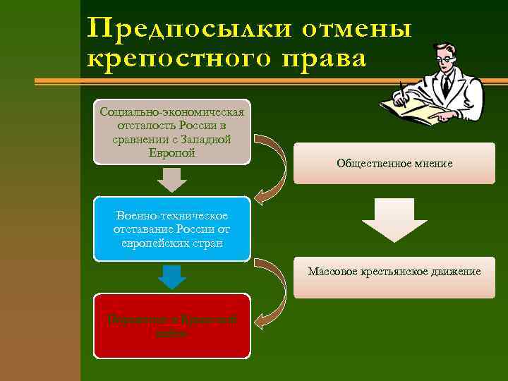 Причины крепостного. Предпосылки крепостного права в России. Предпосылки отмены крепостного права в России. Предпосылки падения крепостного права в России. Причины и предпосылки отмены крепостного права в России.