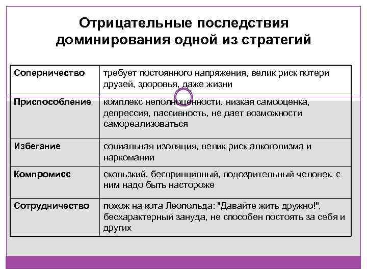 Содержательная характеристика функции руководства роли руководителя по г минцбергу