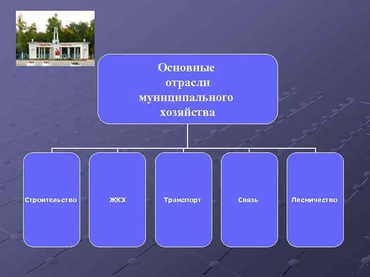 Общие отрасли. Отрасли муниципальной экономики. Муниципалитет отрасль экономики. Структура муниципального хозяйства. Перечислите основные отрасли местного хозяйства.