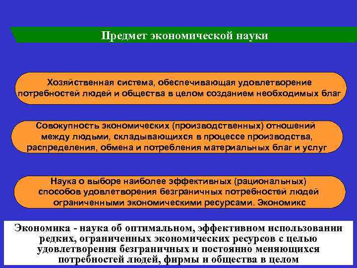 Предмет экономической науки Хозяйственная система, обеспечивающая удовлетворение потребностей людей и общества в целом созданием