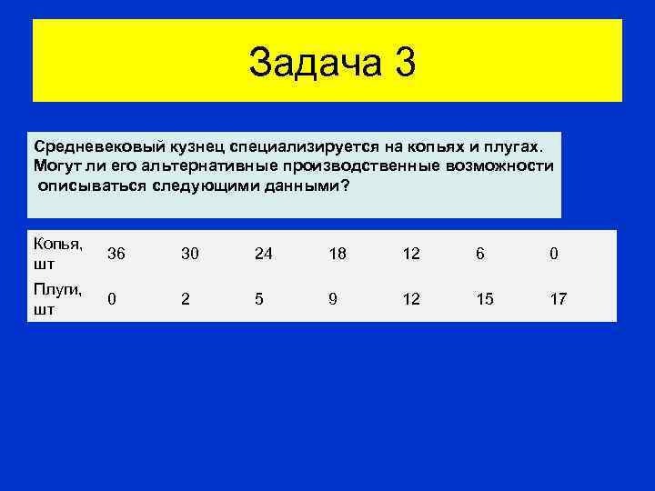  Задача 3 Средневековый кузнец специализируется на копьях и плугах. Могут ли его альтернативные