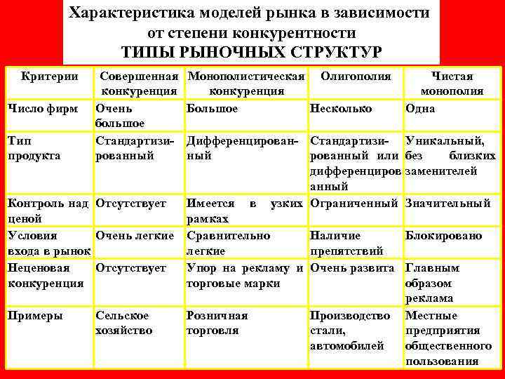 Типы рыночных структур таблица ворд