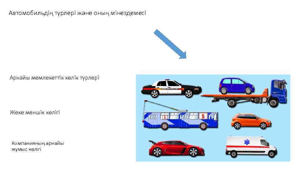 Автомобильдің турлері және оның мінездемесі Арнайы мемлекеттік көлік турлері Жеке меншік көлігі Компанияның арнайы