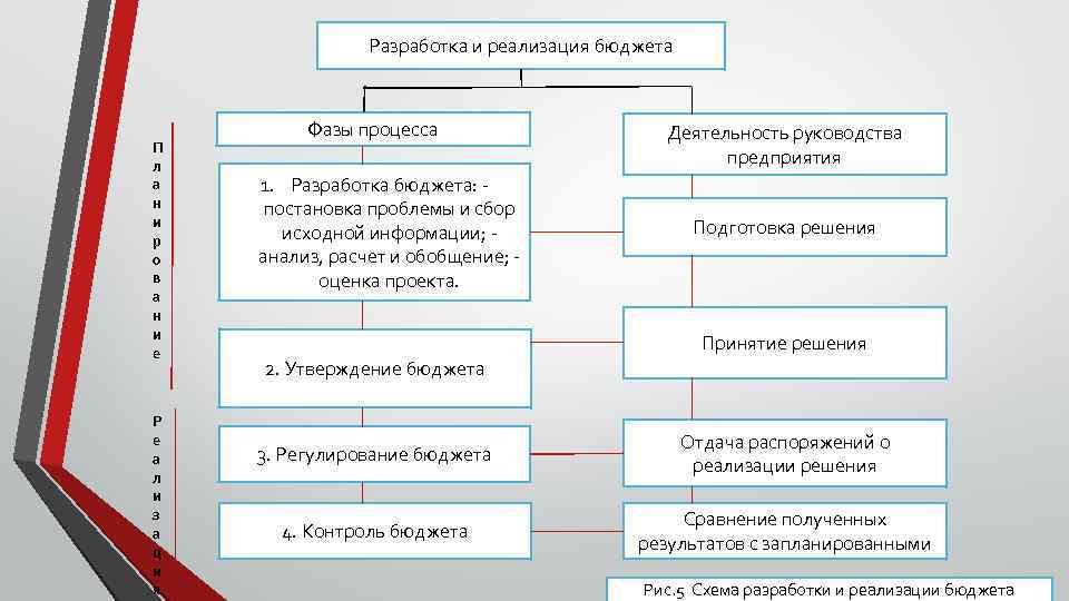 Верны или неверны следующие утверждения бюджет это финансовый план