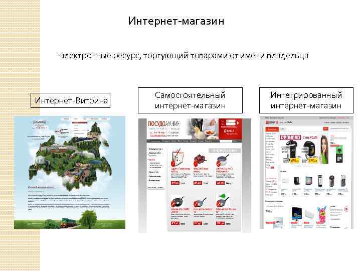 Интернет-магазин -электронные ресурс, торгующий товарами от имени владельца Интернет-Витрина Самостоятельный интернет-магазин Интегрированный интернет-магазин 