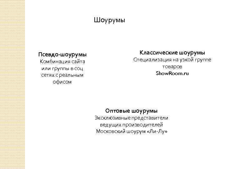 Шоурумы Псевдо-шоурумы Комбинация сайта или группы в соц сетях с реальным офисом Классические шоурумы
