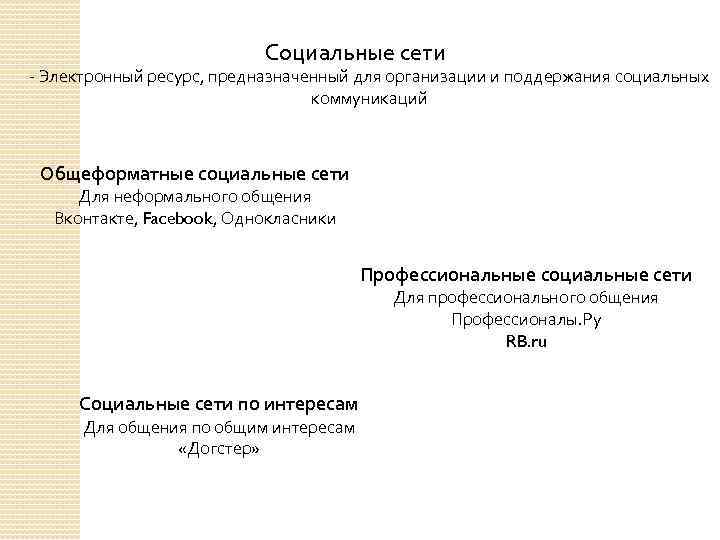 Социальные сети - Электронный ресурс, предназначенный для организации и поддержания социальных коммуникаций Общеформатные социальные