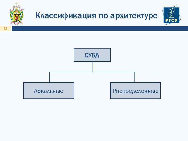 Классификация по архитектуре 13 СУБД Локальные Распределенные 