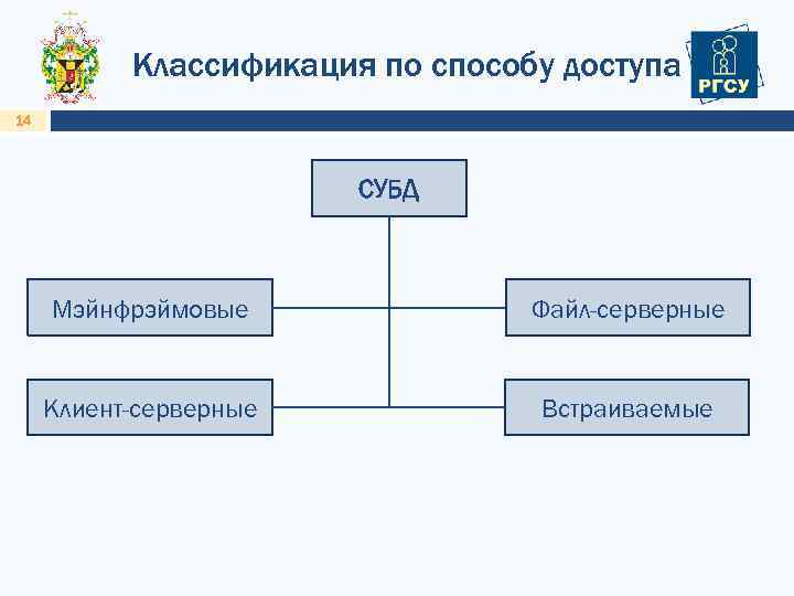 Классификация субд проект