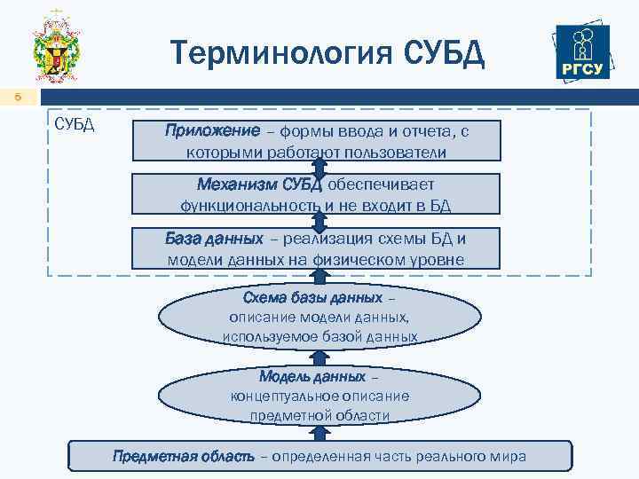 Теория дата. 34. Расскажите о терминологии СУБД..