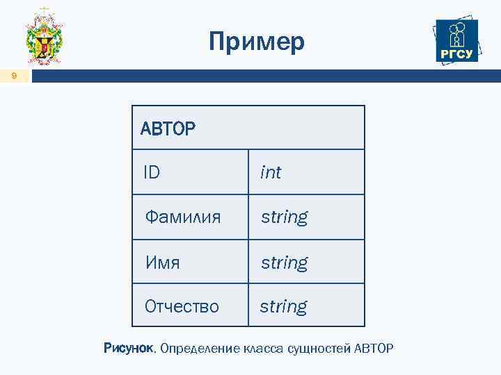 Пример 9 АВТОР ID int Фамилия string Имя string Отчество string Рисунок. Определение класса