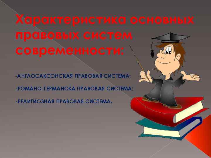 Характеристика основных правовых систем современности: -АНГЛОСАКСОНСКАЯ ПРАВОВАЯ СИСТЕМА; РОМАНО ГЕРМАНСКА ПРАВОВАЯ СИСТЕМА; РЕЛИГИОЗНАЯ ПРАВОВАЯ