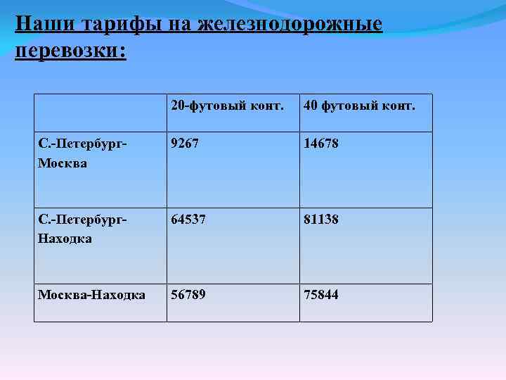  Наши тарифы на железнодорожные перевозки: 20 -футовый конт. 40 футовый конт. С. -Петербург.