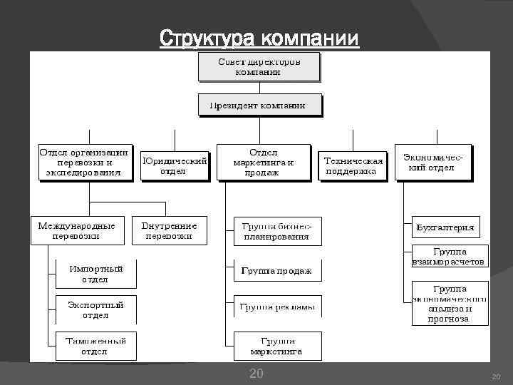 Структура подразделений организации. Организационная структура компании подразделения. Организационная структура ГАЛОПОЛИМЕР. Организационной структуру структурного подразделения организации. Иерархия структурных подразделений предприятия.