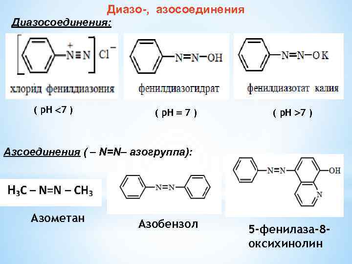 Диазо-, азосоединения Диазосоединения: ( р. Н 7 ) Азсоединения ( – N=N– азогруппа): Азометан